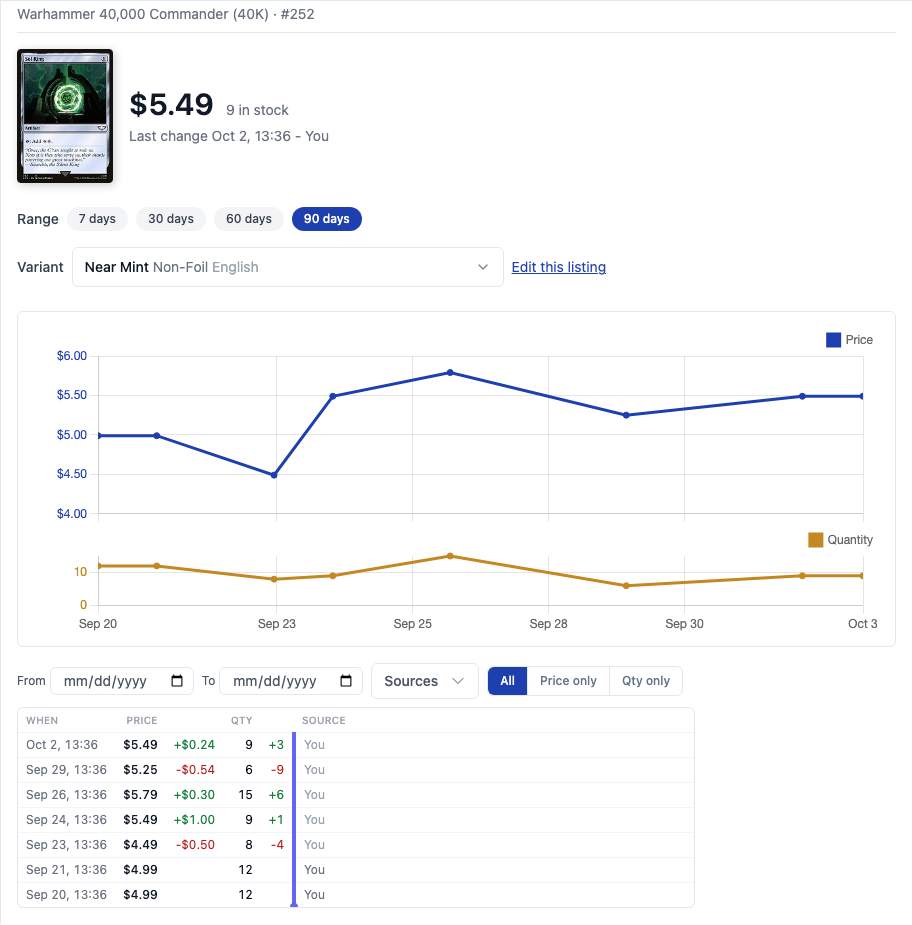 A seller’s Sol Ring listing with multiple price and quantity changes over time